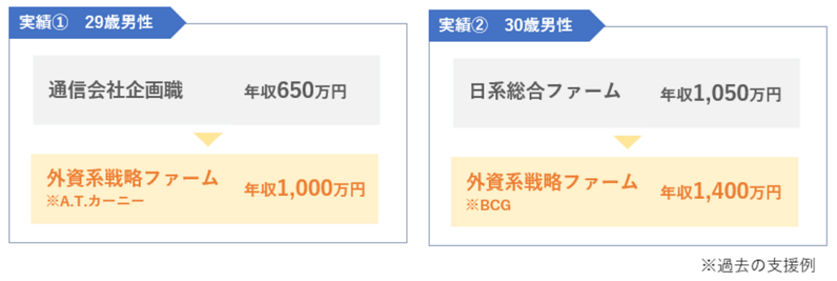 過去の支援例