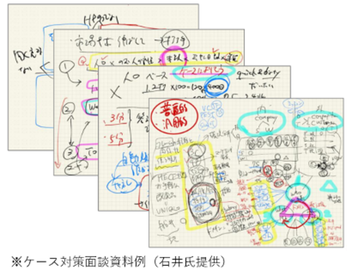 ケース対策面談資料例