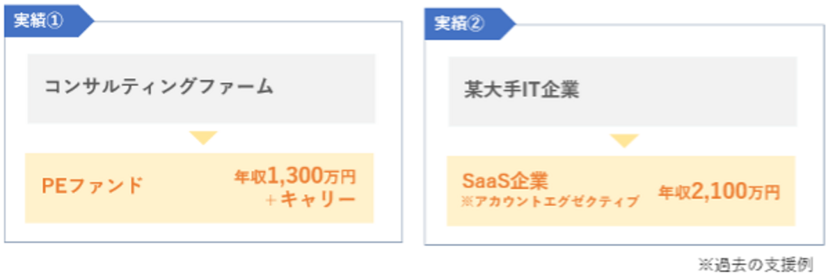 過去の支援例