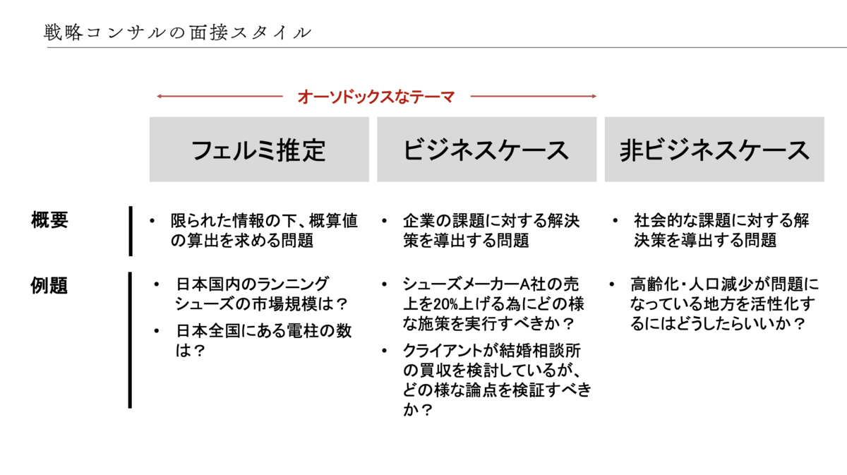 description