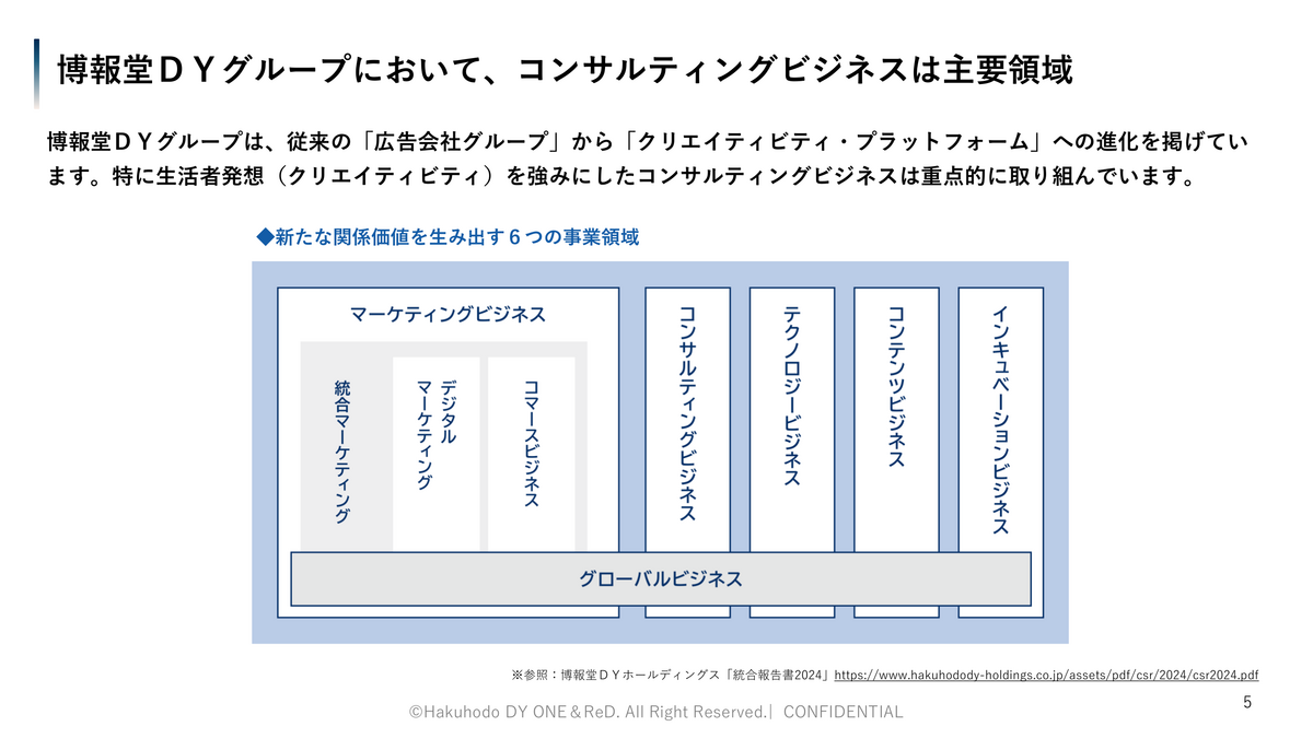 博報堂DYグループにおけるコンサルティングビジネスの位置づけ