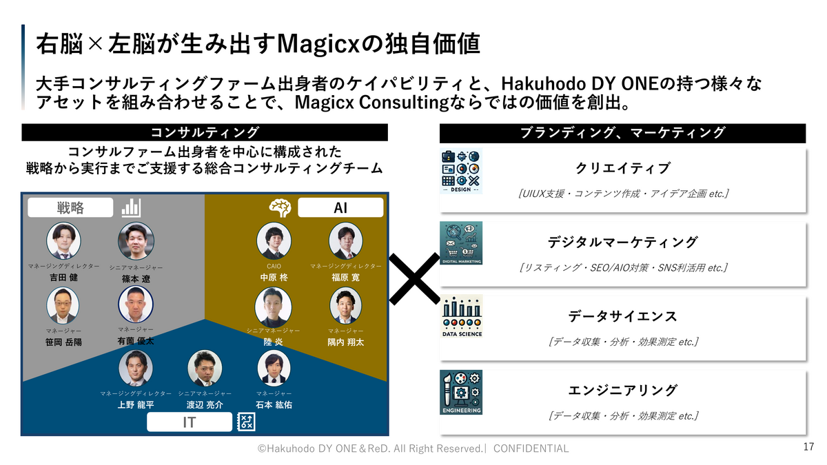 右脳×左脳が生み出すMagicxの独自価値