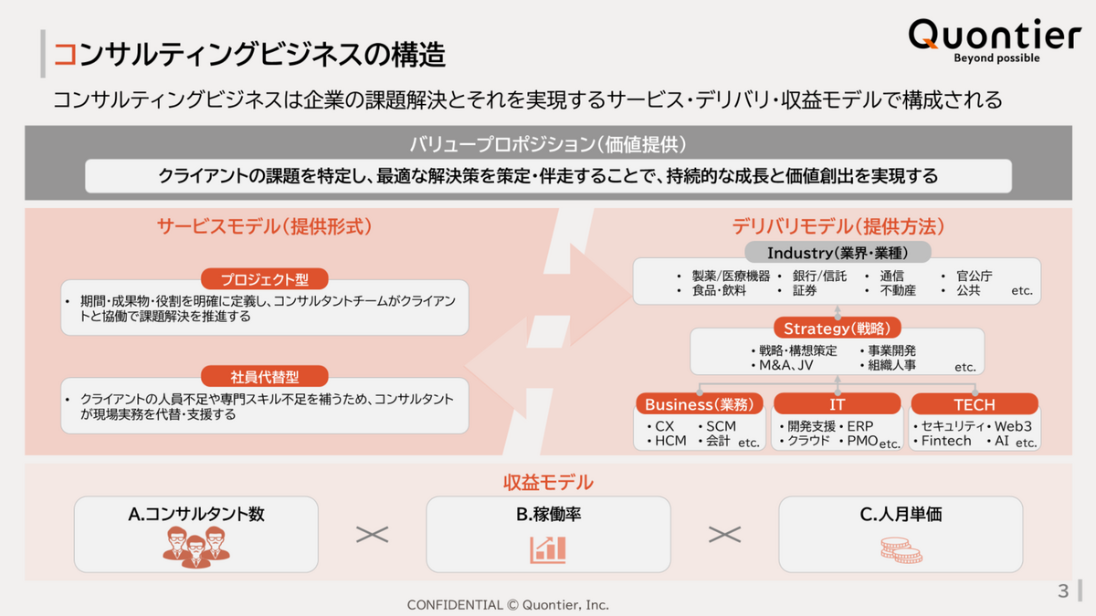 コンサルティングビジネスの構造