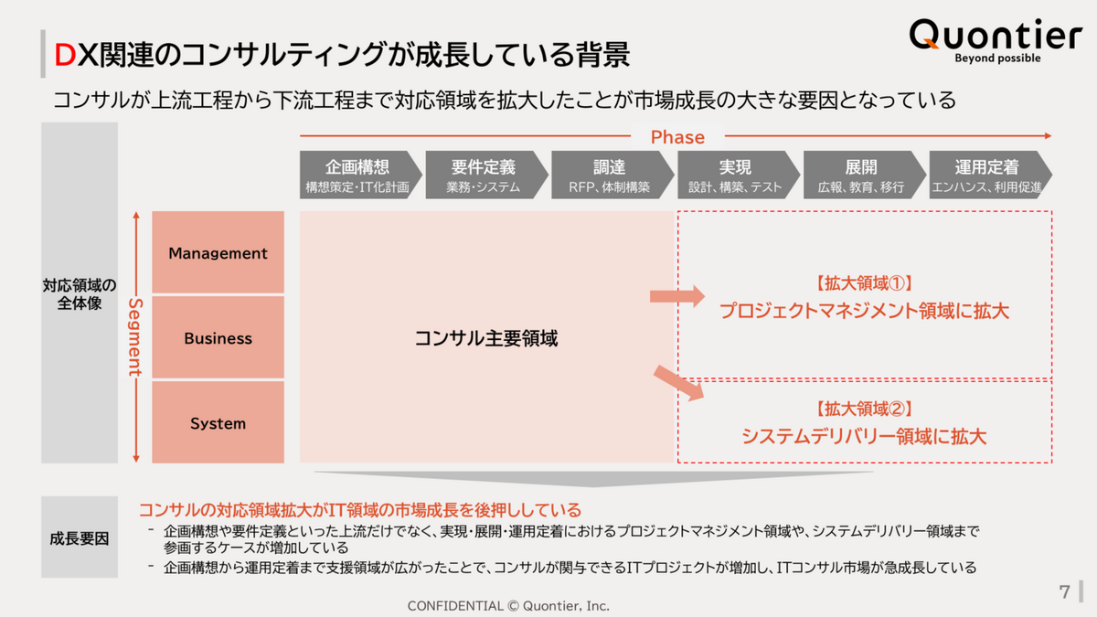 支援領域の拡大と人財需要