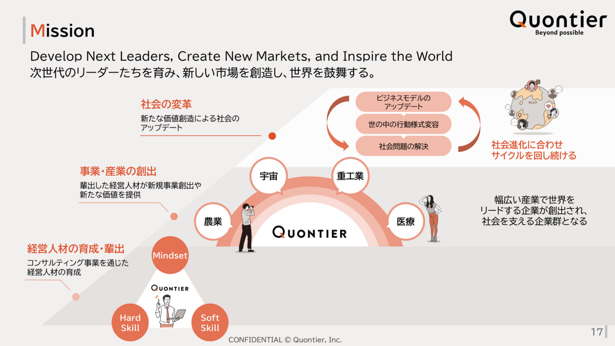 会社概要・成長フェーズ
