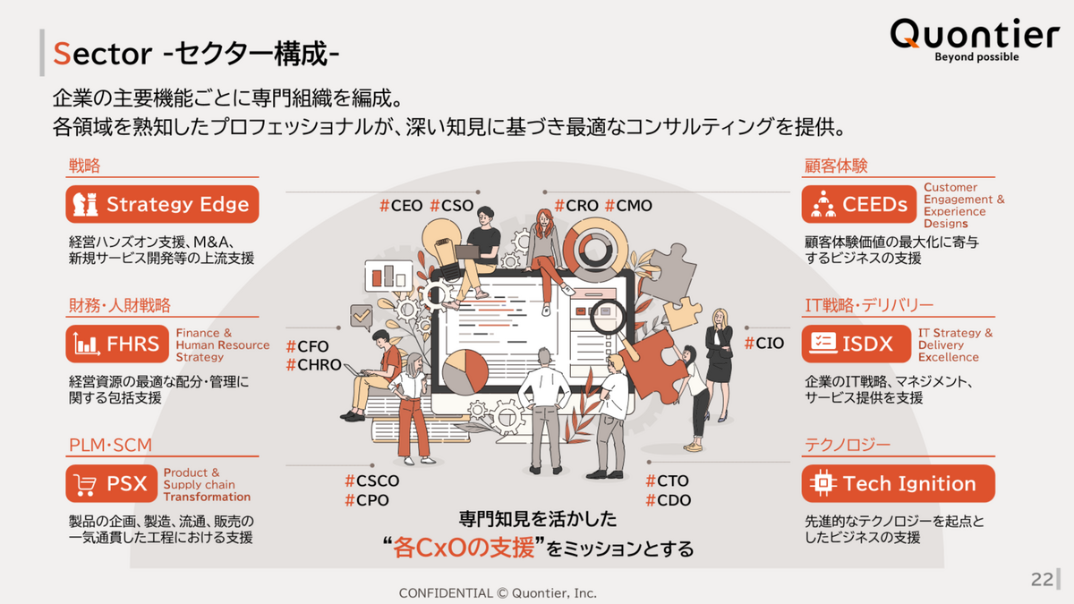セクター構成