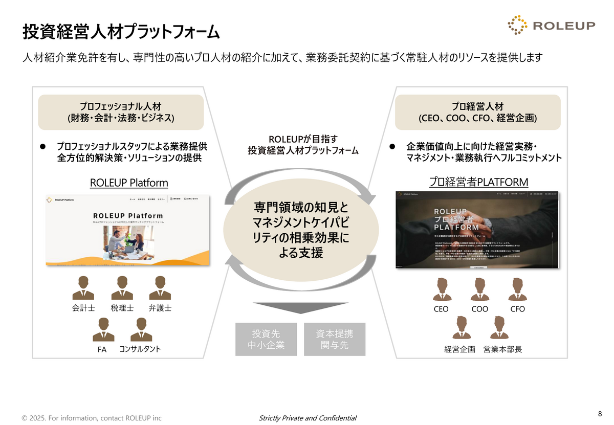 投資経営人材プラットフォーム