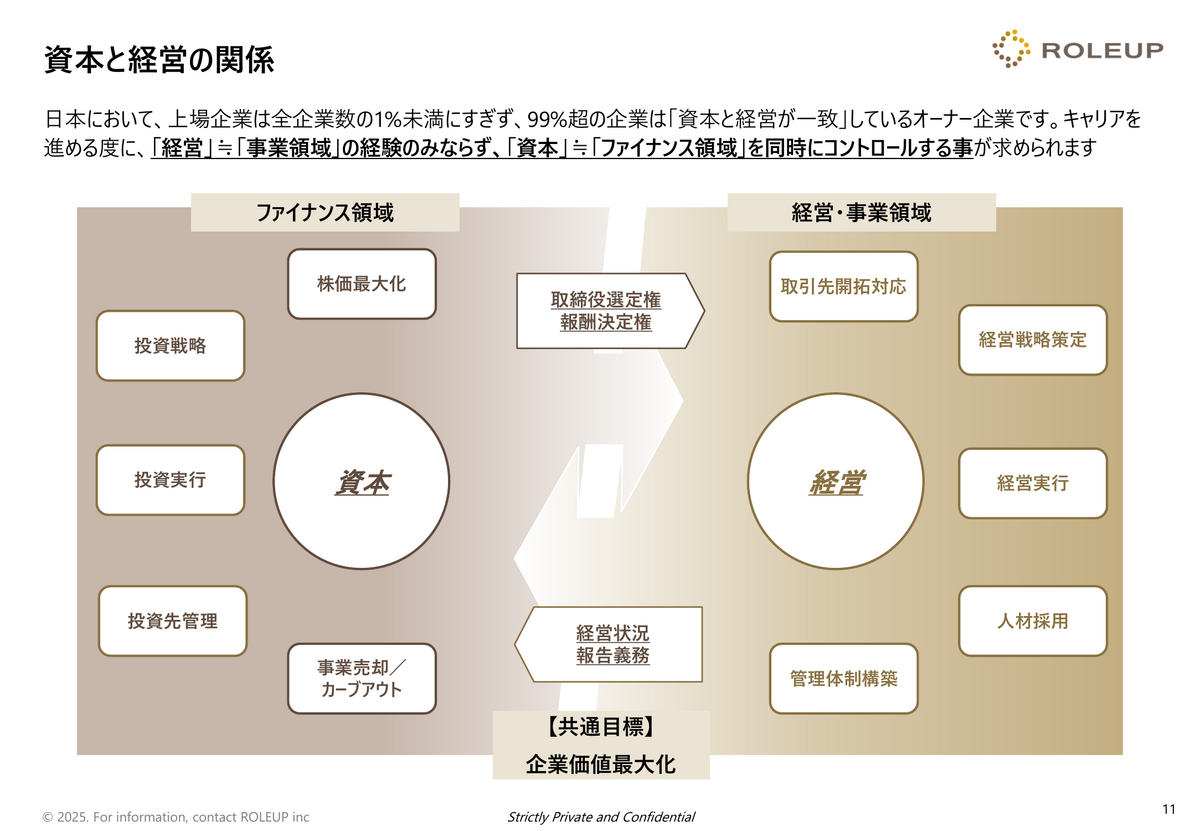 資本と経営の関係