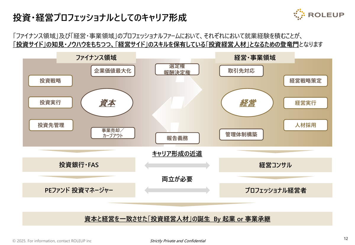 キャリア形成