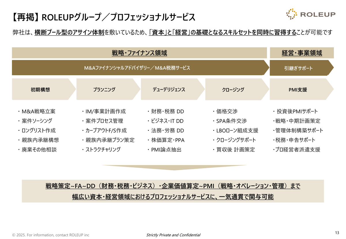 横断プール型サービス