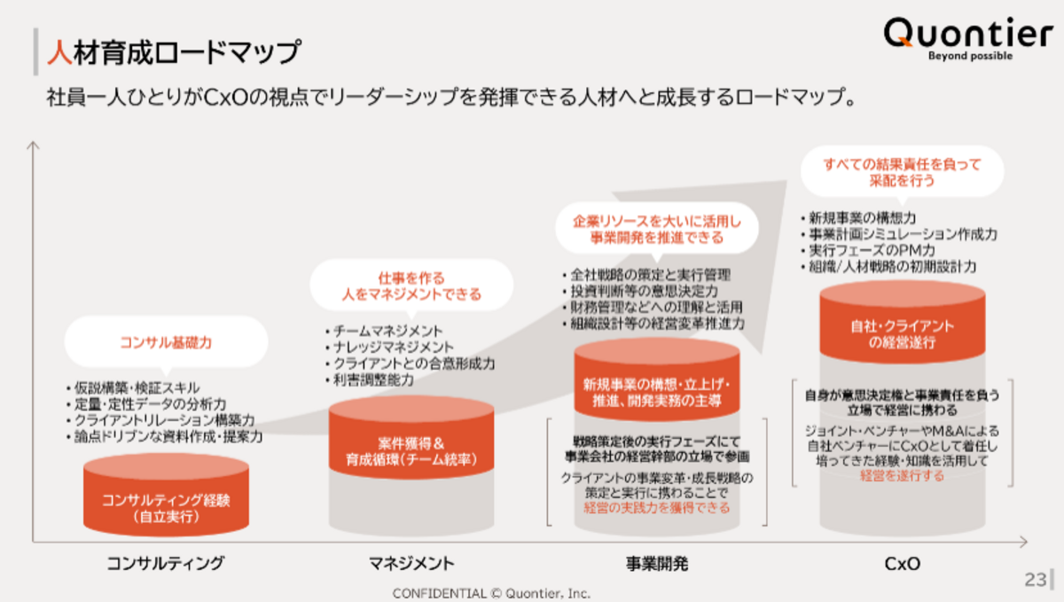 人財育成ロードマップ
