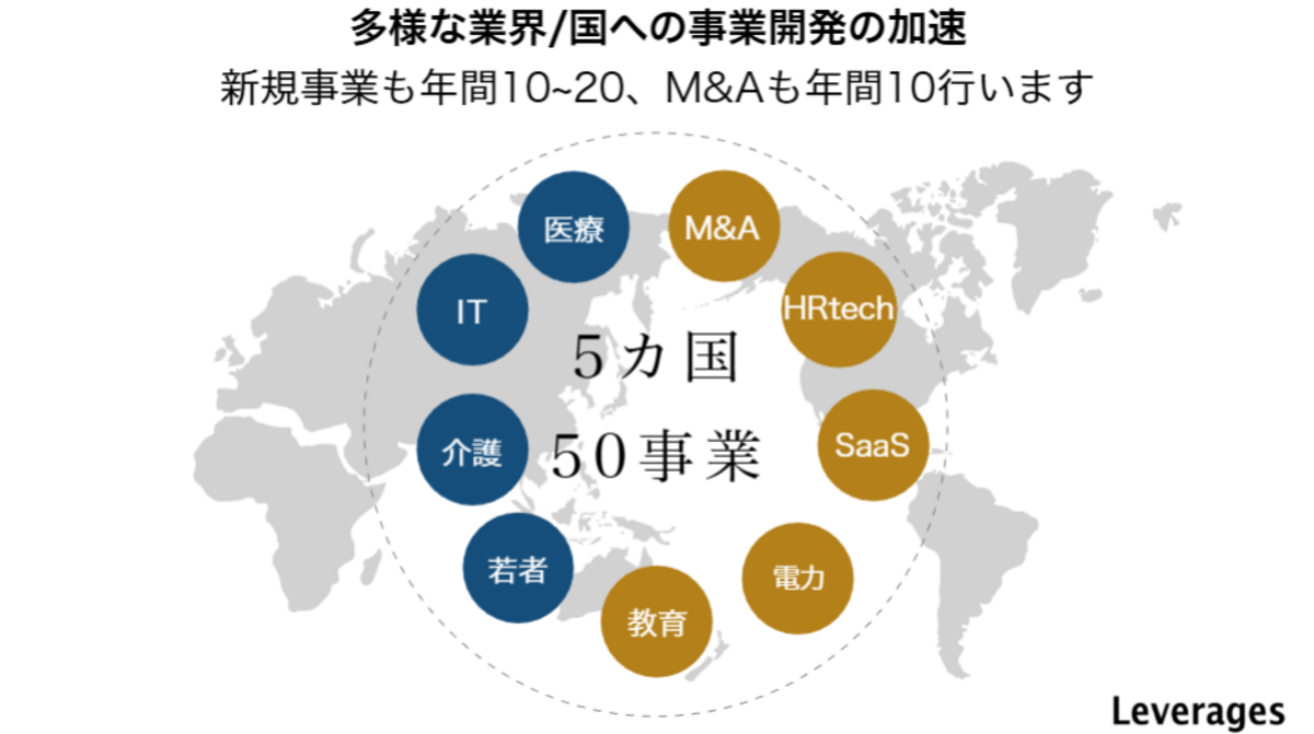 なぜマーケティング職を強化するのか