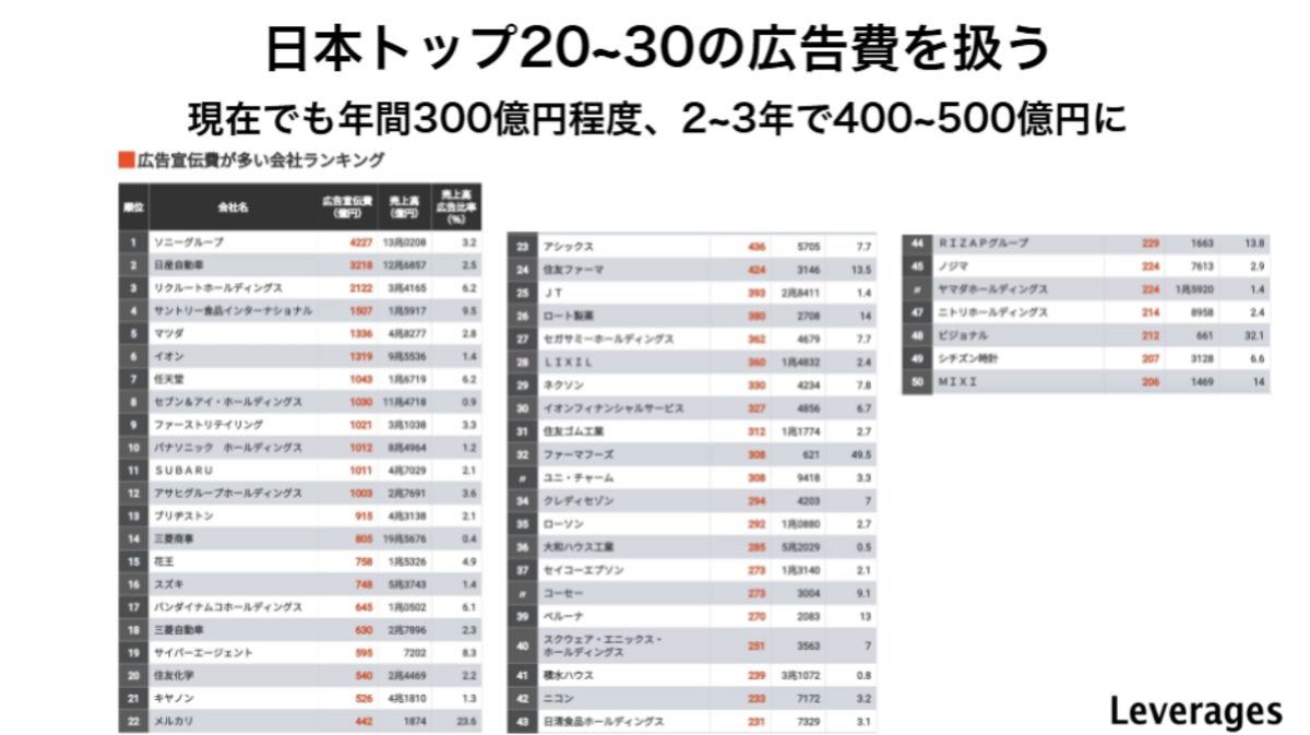 すべて自社で行うインハウス