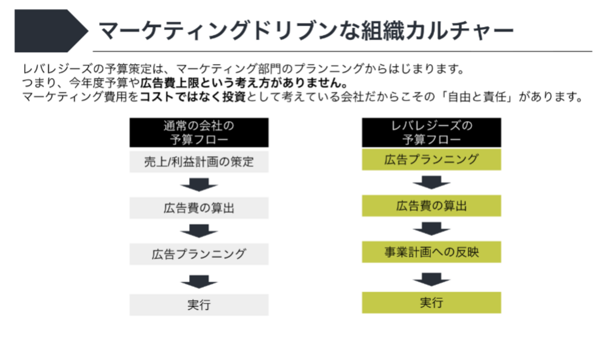 会社の中核を担う