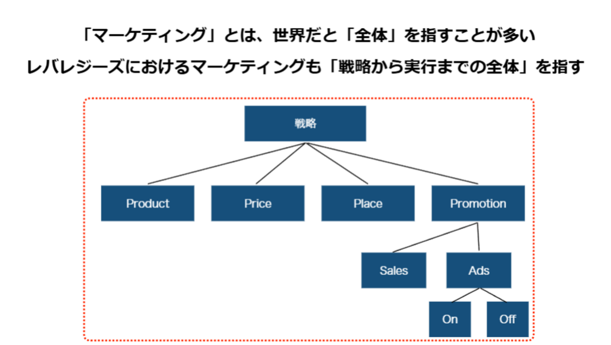 レバクリ
