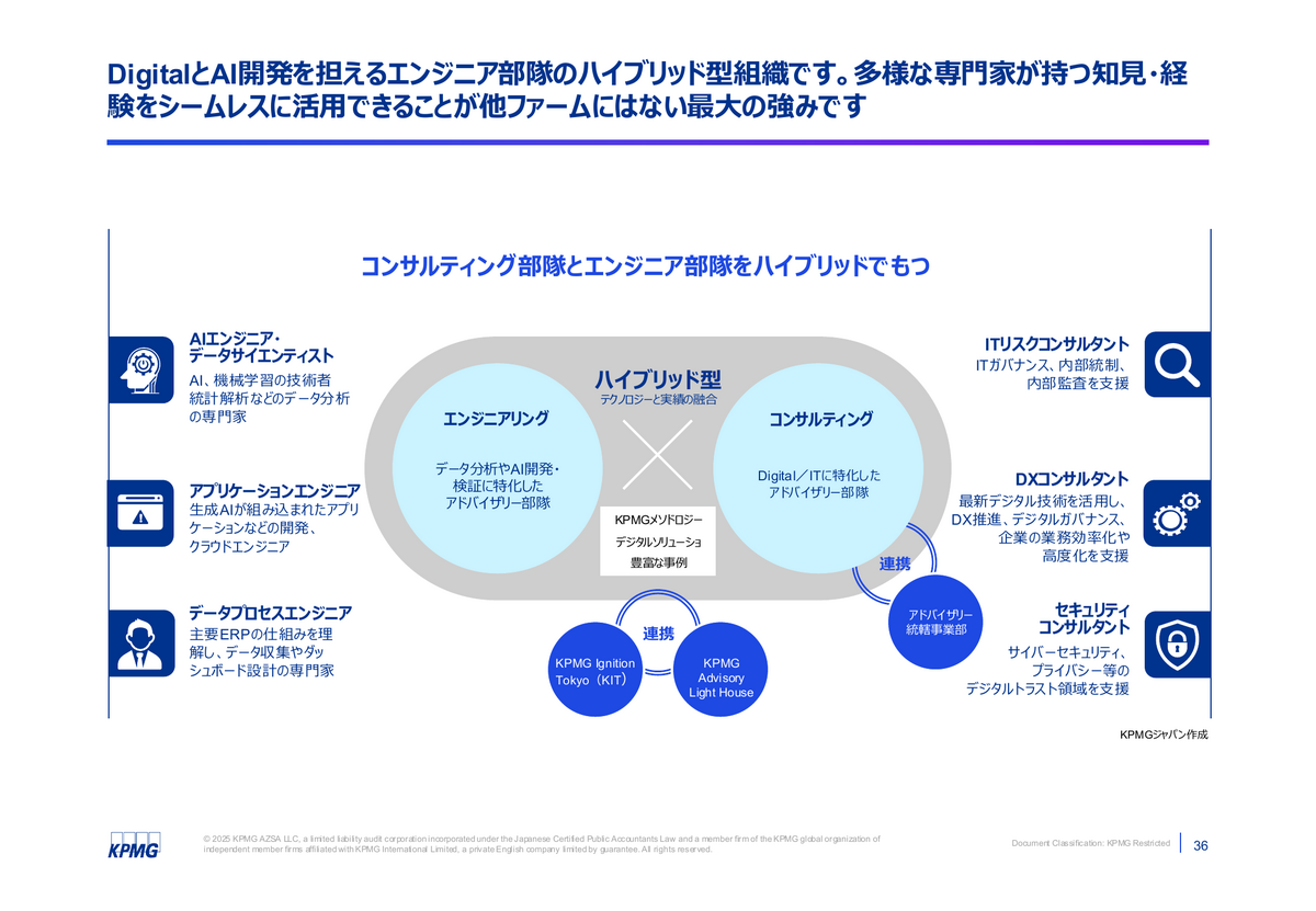 DXアドバイザリーのハイブリッド型組織