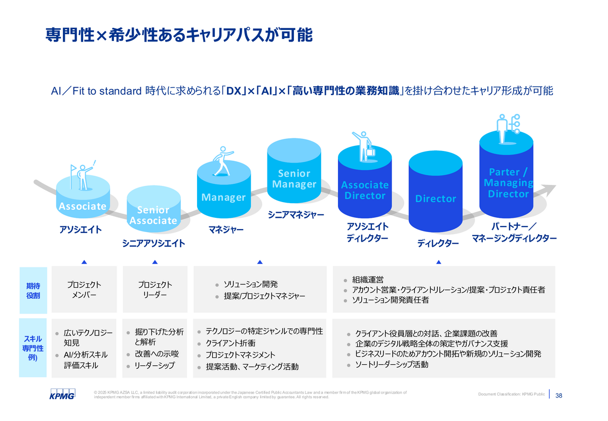 DXアドバイザリーのキャリアパス