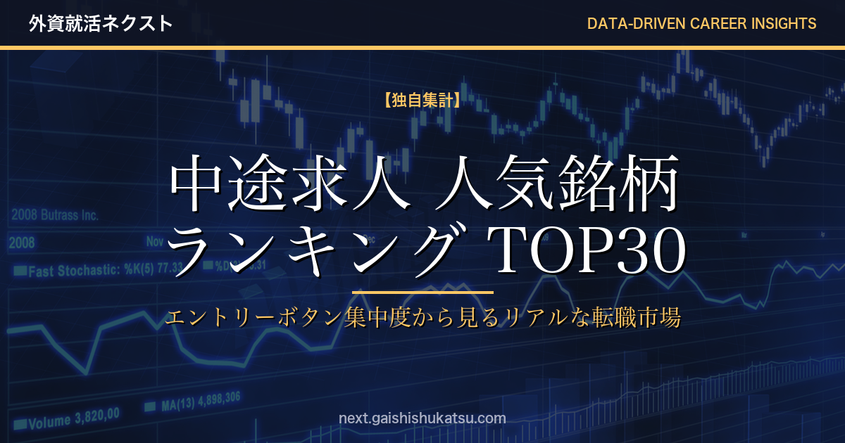 【独自集計】中途求人 人気銘柄ランキングTOP30|エントリーボタンの集中度から見る2026年5月のリアルな転職市場