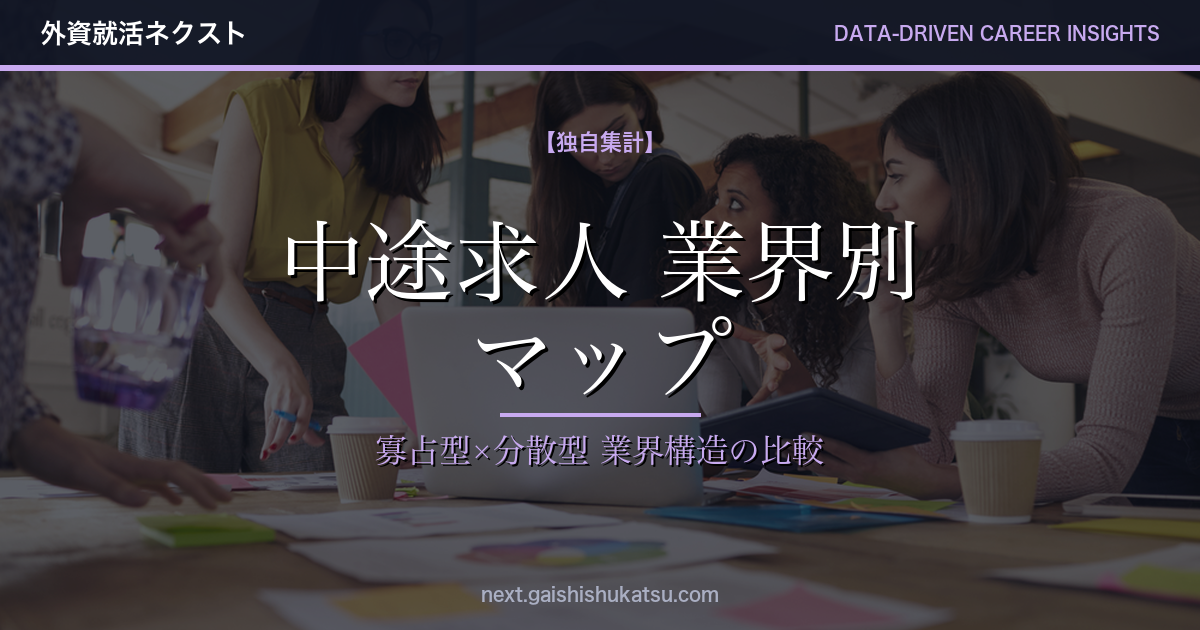 【独自集計】中途・ハイクラス求人 業界別マップ|どの業界に求人が集中しているか/寡占×分散の構造比較