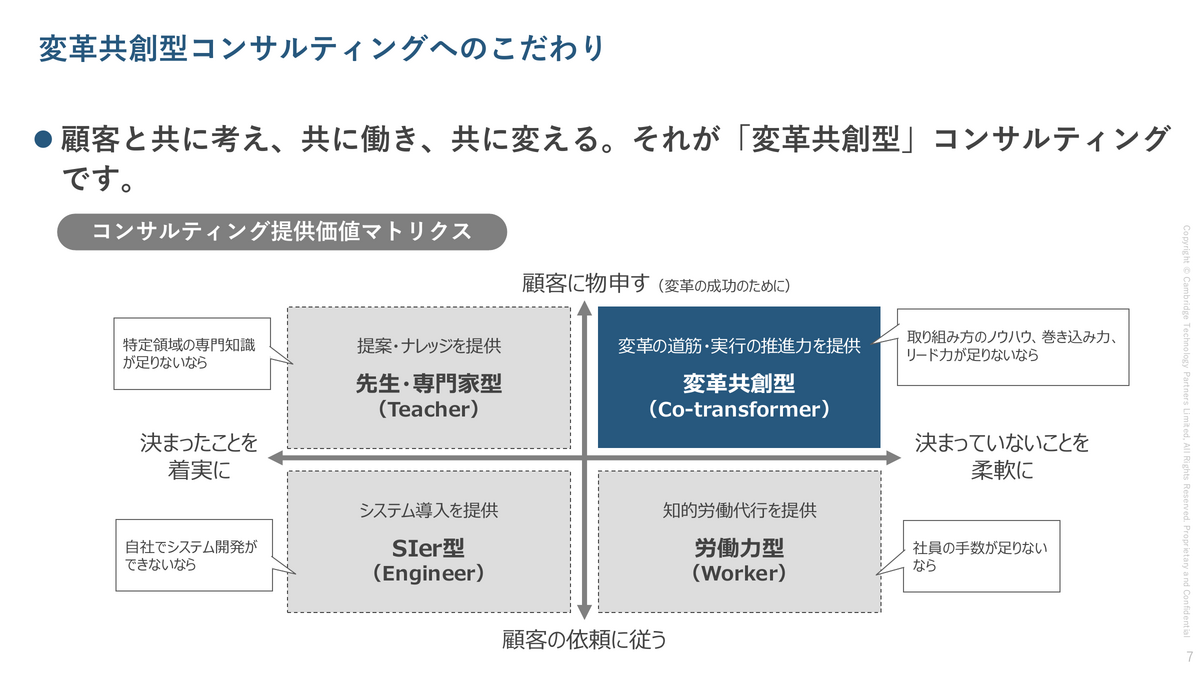変革共創型(Co-transformer)コンサルティングの提供価値マトリクス