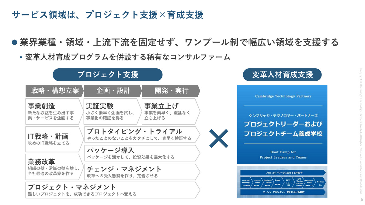 プロジェクト支援×変革人材育成支援──ケンブリッジが30年磨いてきた両輪