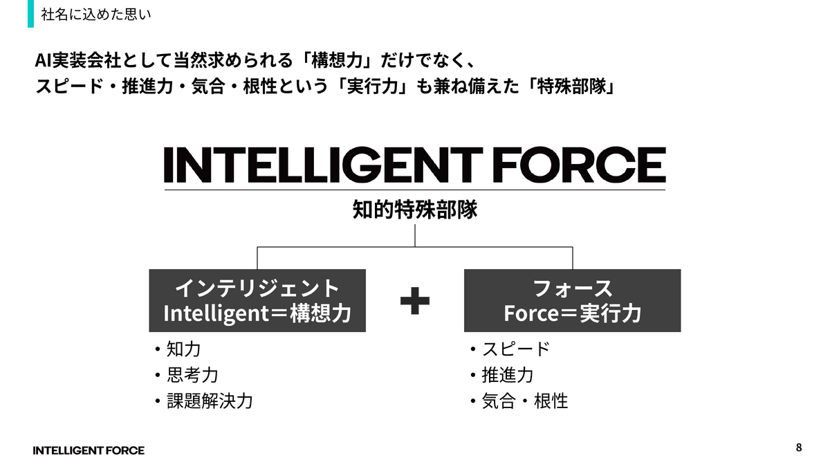 社名「INTELLIGENT FORCE」に込めた知的特殊部隊の意味