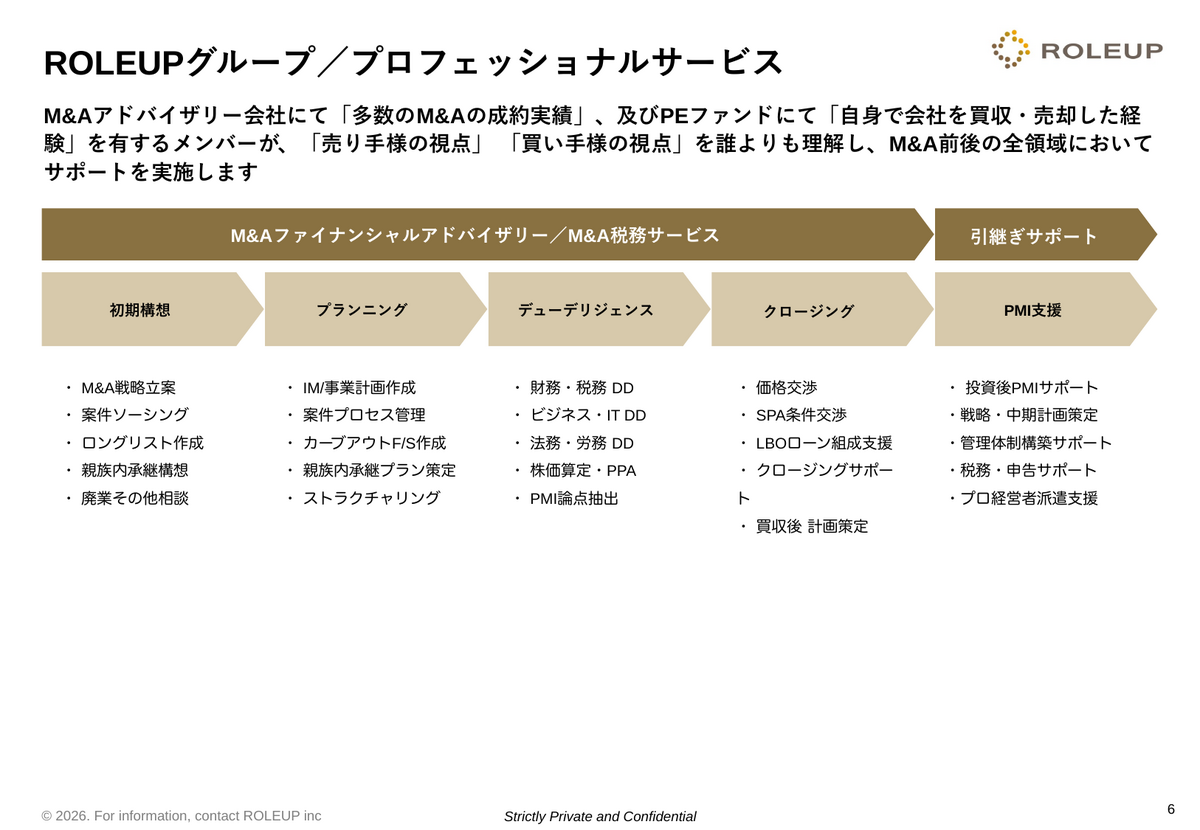 M&Aアドバイザリーの一気通貫サービスを示すスライド