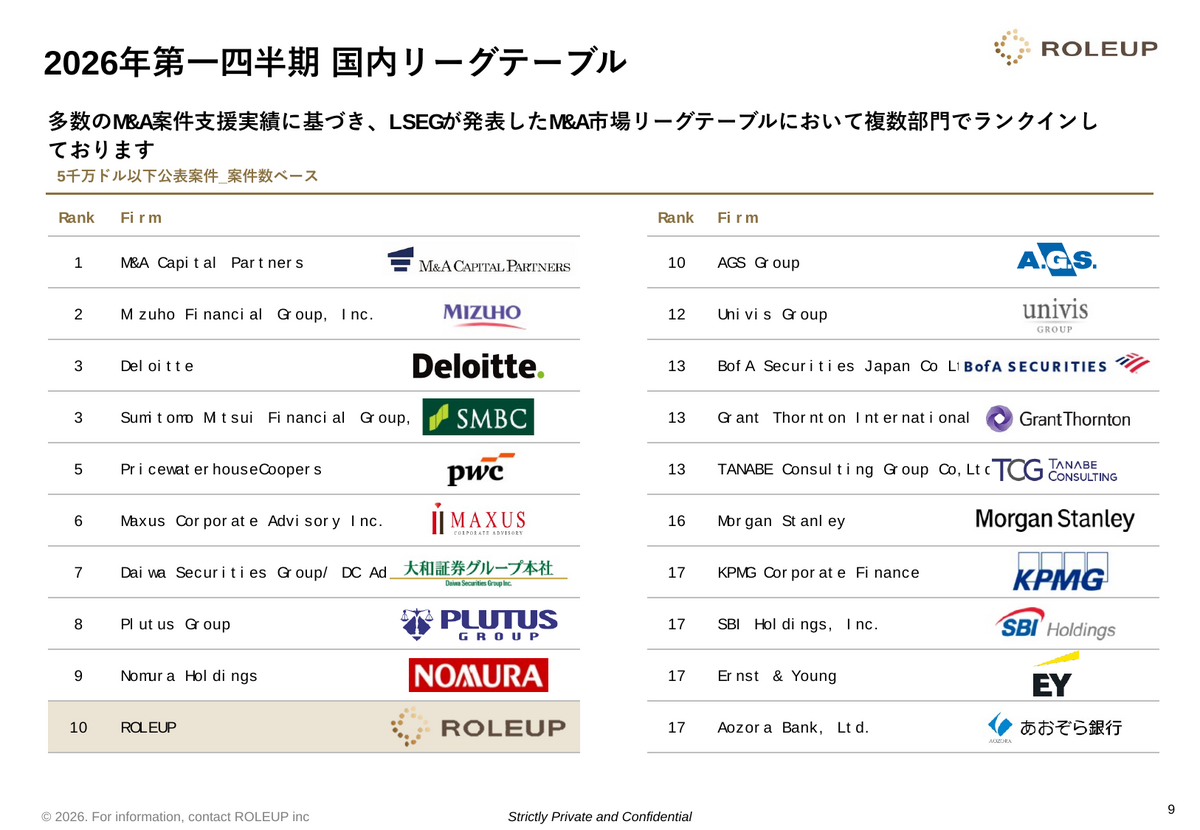 2026年第1四半期 国内M&Aリーグテーブル
