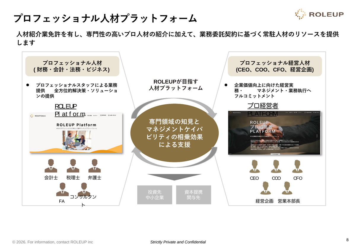 ROLEUPが目指すプロフェッショナル人材プラットフォーム