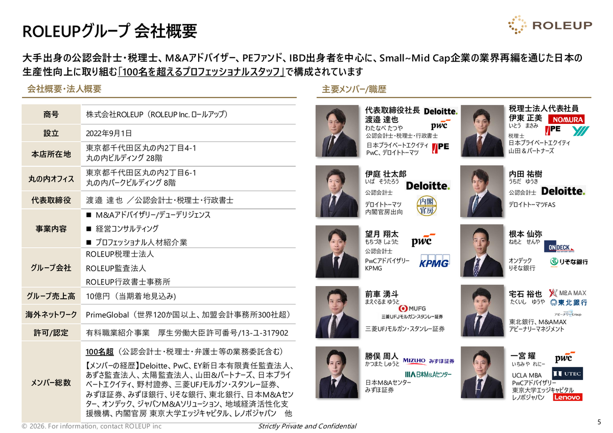 ROLEUPグループの会社概要スライド