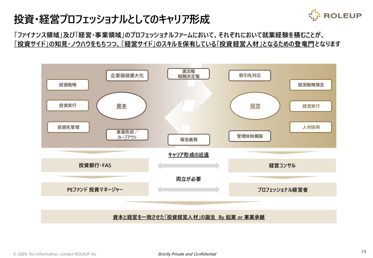 投資・経営プロフェッショナルとしてのキャリア形成を示すスライド